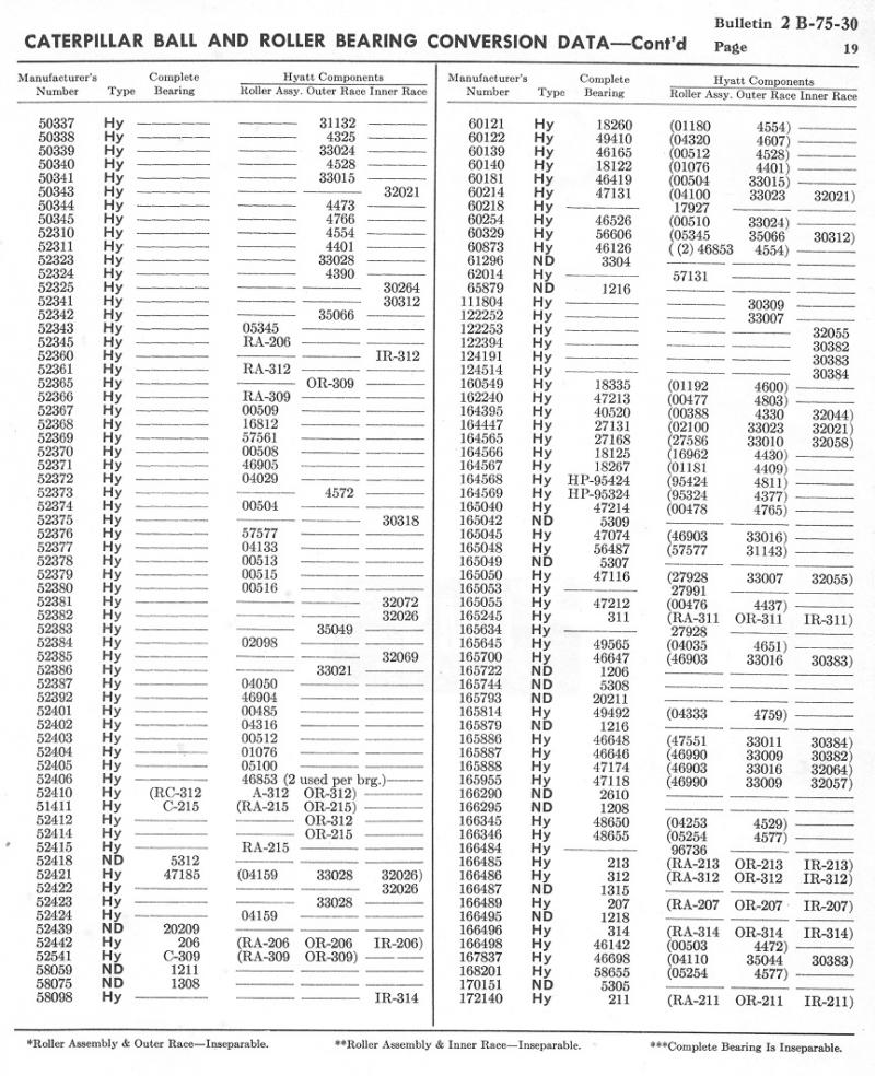 Caterpillar Ball and Roller Bearing Conversions - ACMOC Bulletin Board ...