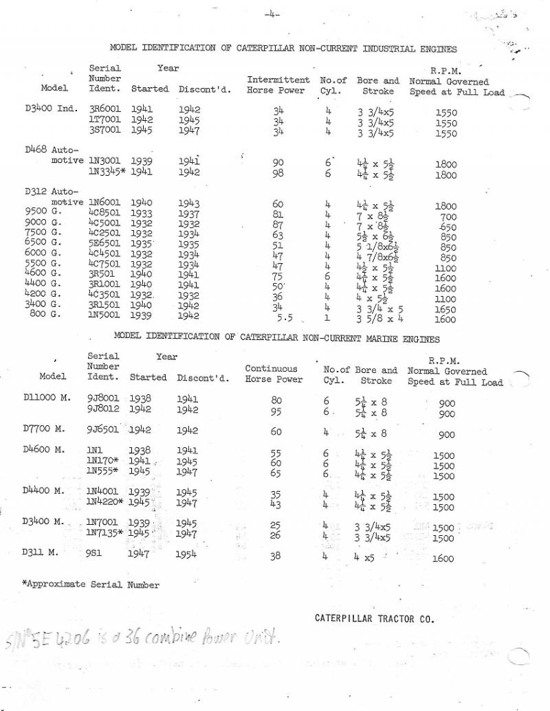 Cat Engine Identification - ACMOC Bulletin Board - Antique Caterpillar ...