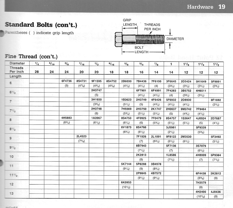 Caterpillar Standard Fasteners - ACMOC Bulletin Board - Antique ...