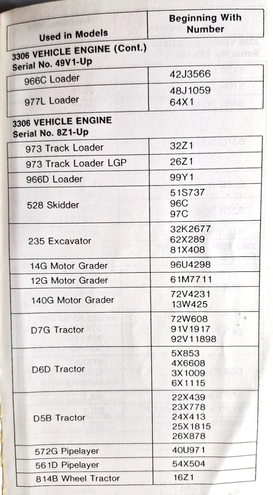 cATERPILLAR ENGINES USED - ACMOC Bulletin Board - Antique Caterpillar ...