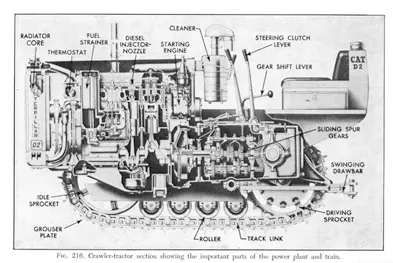 The Cat D2